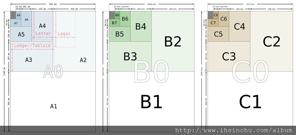 4纸尺寸图片_a2,a3,a4,a5,a6,b1,b2,b3,b4,b5,b