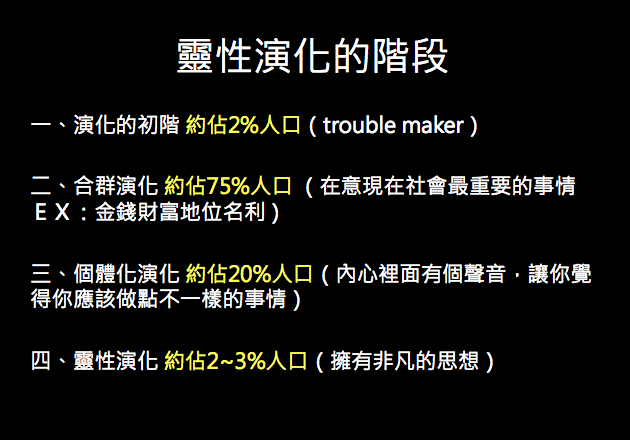 靈性演化的階段