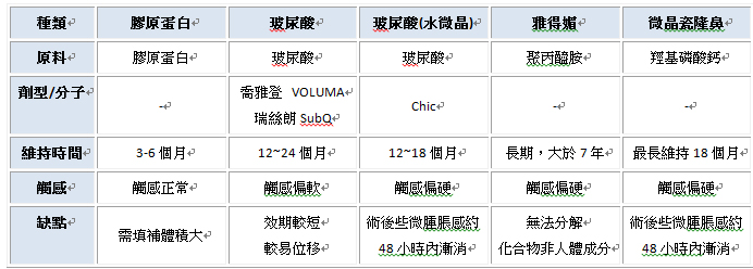 比較較