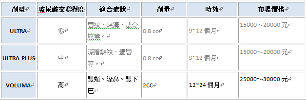 Juvederm喬雅登系列