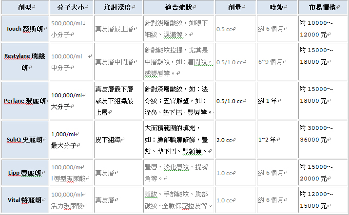 Restylane瑞絲朗系列