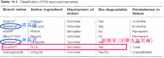 童顏針3D聚左旋乳酸舒顏萃Sculptra3d聚左旋乳酸價格3d聚左旋乳酸費用推薦醫師鬆弛下垂法令紋嘴邊肉01