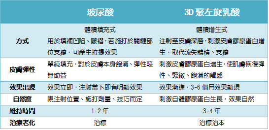 restylane玻尿酸凝膠玻尿酸拉提隆鼻墊下巴淚溝風蘋果肌除皺03