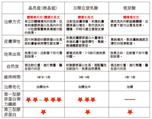 微晶瓷 價格 微晶瓷 拉提 晶亮瓷價錢 晶亮瓷蘋果肌 微晶瓷蘋果肌微晶瓷豐頰 微晶瓷林上立 上立皮膚科 推薦 林上立推薦晶亮瓷拉提晶亮瓷微晶瓷晶亮瓷價格晶亮瓷 費用晶亮瓷隆鼻墊下巴07.jpg