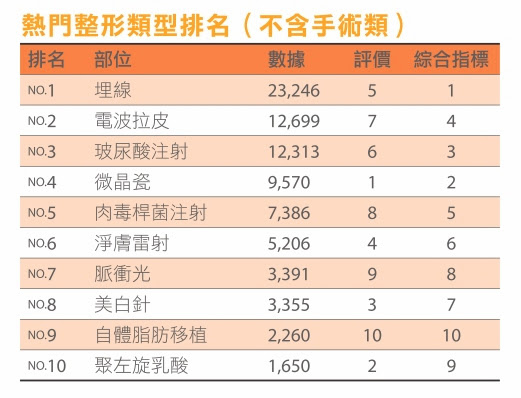 上立皮膚科 費用 林上立 價格 林上立 評價  液態拉皮上立提 液態拉皮 推薦 3D聚左旋乳酸 舒顏萃 童顏針 液態拉皮 推薦 3D聚左旋乳酸 舒顏萃 童顏針 3D聚左旋乳酸 價格 3D聚左旋乳酸 費用 Sculptra液態拉皮晶亮瓷微晶瓷晶亮瓷推薦晶亮瓷價格晶亮瓷術後晶亮瓷微晶瓷液態拉皮晶亮瓷推薦晶亮瓷拉提微晶線拉提15.jpg