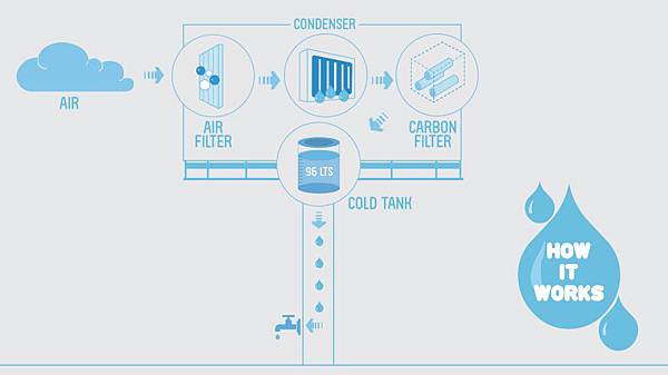 potable water generator2.jpg potable water generator2.jpg