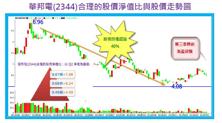 「華邦電」的圖片搜尋結果