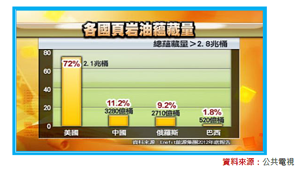 美元独强时代来临,兼论油页岩革命(下)_台股吧