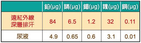 遠紅外線與健康4-2.jpg