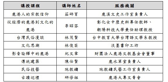 師資