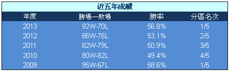 近5年成績.bmp