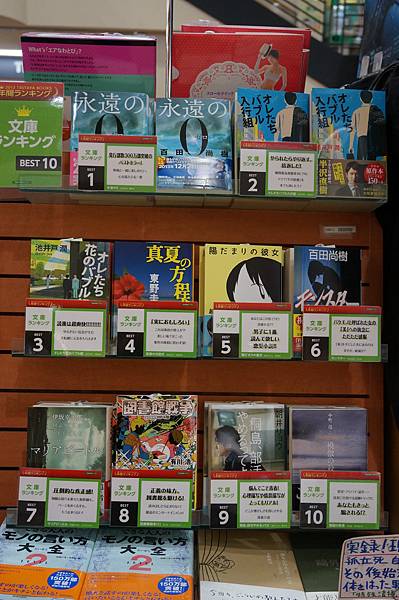 排行榜-文庫 排行榜-文庫