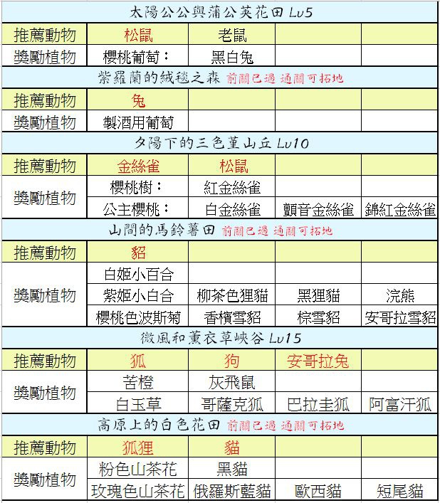 過關.JPG 過關.JPG