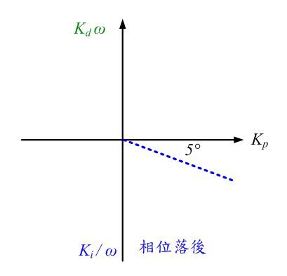 未命名 未命名