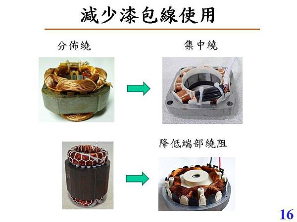 馬達先進製程發展趨勢