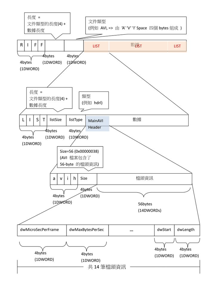 AVIFormat_