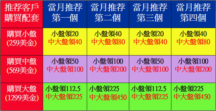 推薦獎金
