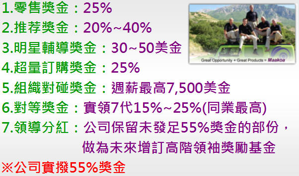 7種獎金簡介 7種獎金簡介