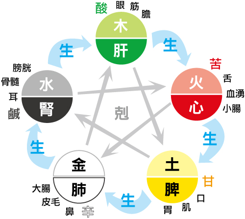五行.jpg