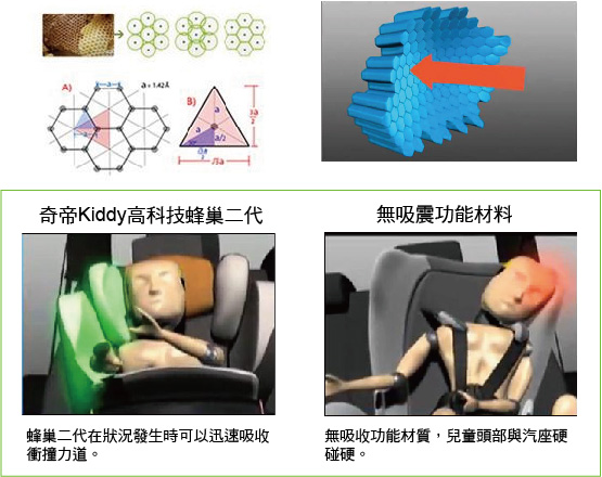 奇帝Relax Pro可調式汽座提籃 (28)