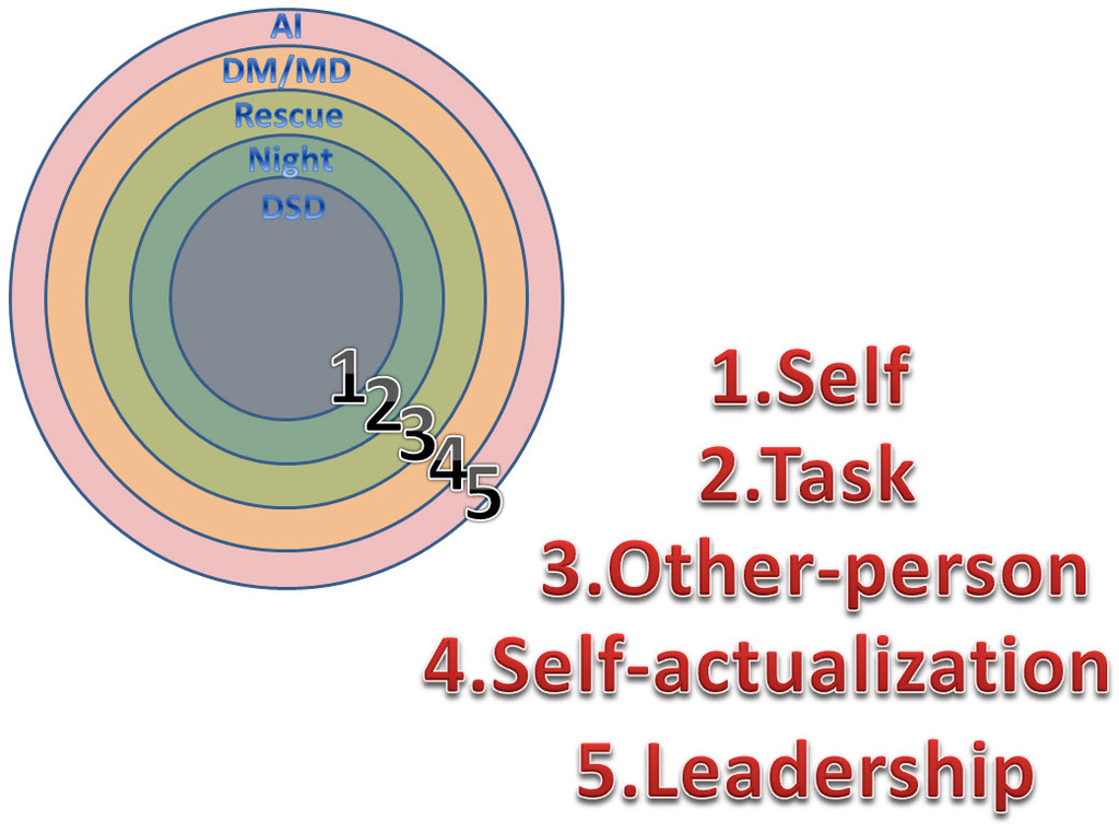 心靈成長 心靈成長