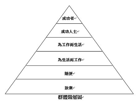 iTalent學習計畫