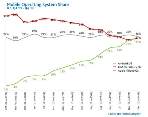 Mobile Operating System Share.jpg