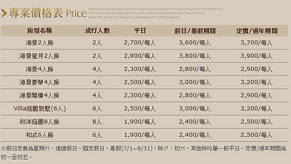 [小琉球] 住宿推薦 小琉球南洋渡假海景莊園 - 美麗海