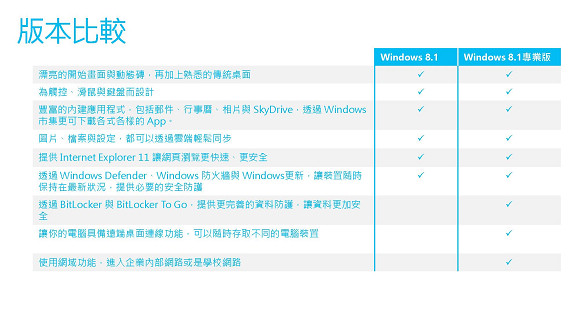 nEO_IMG_Windows 8 1分享1007_頁面_30