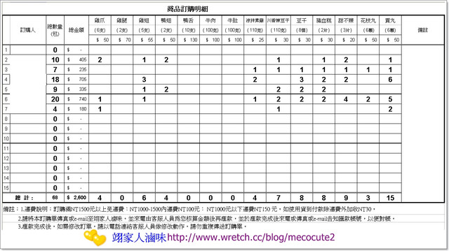 下一張(熱鍵:c)