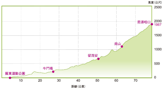 補給點 高度圖.bmp 補給點 高度圖.bmp