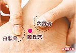 腳踝穴道--丘墟與商丘