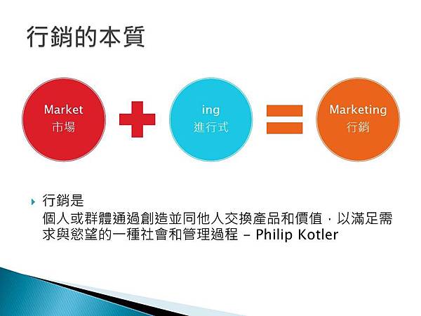 網路行銷工具與策略