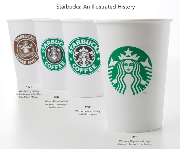 StarbucksCupsLogos.jpg StarbucksCupsLogos.jpg