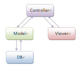 MVC.PNG MVC.PNG