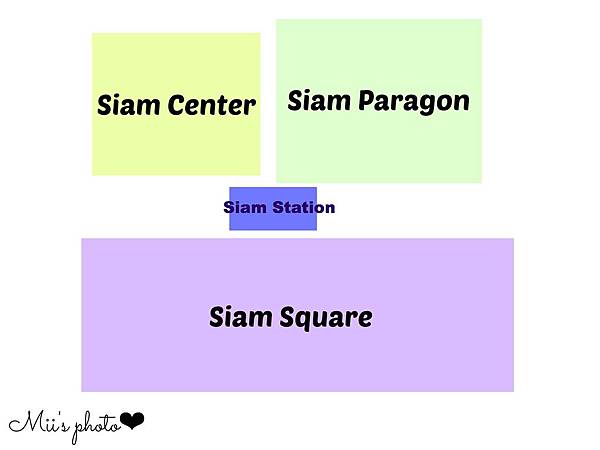 【購物】泰國好好買❤曼谷逛街地圖(下)Siam週邊商圈非去不可