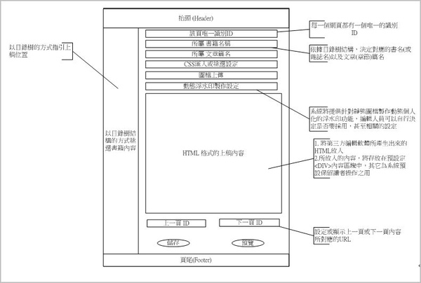 上稿畫面.JPG