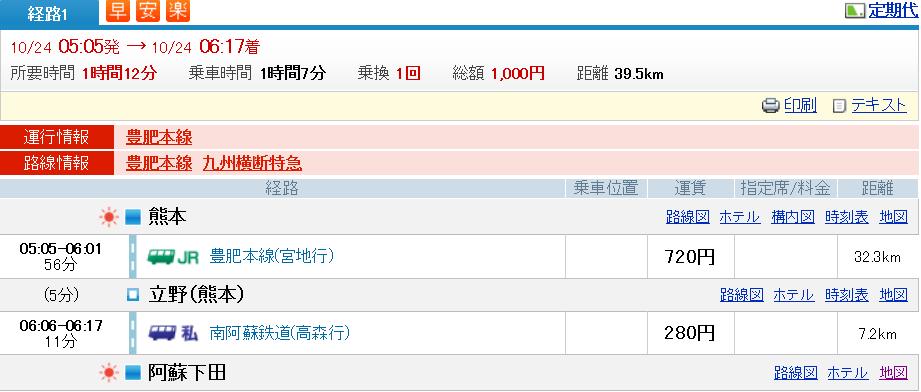 熊本&rarr;阿蘇下田