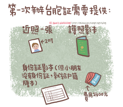 菜肉包辦台胞證02 菜肉包辦台胞證02