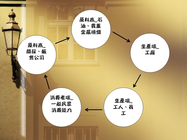 關係圖