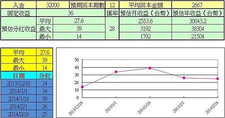 MIS季獎金說明全球分紅