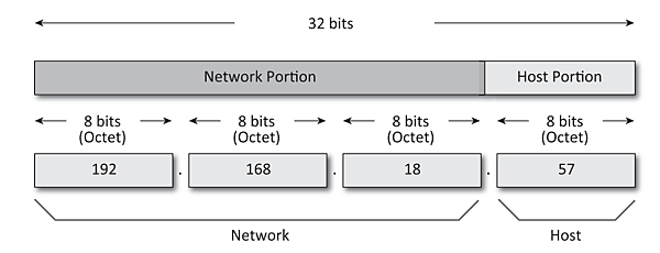 NetworkPrefixes.png NetworkPrefixes.png