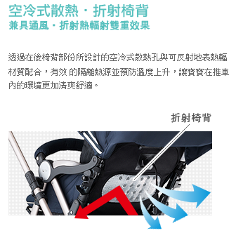 冷空式散熱椅背.jpg 冷空式散熱椅背.jpg