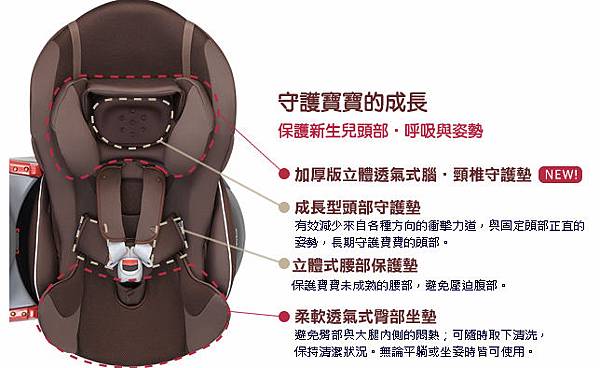 防護墊說明 防護墊說明