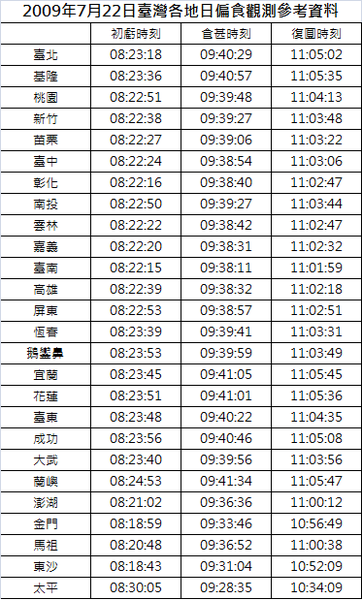 日偏食.png 日偏食.png