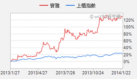 螢幕快照 2014-01-27 下午11.48.48