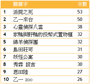 表格二.png