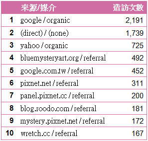 表格三.png