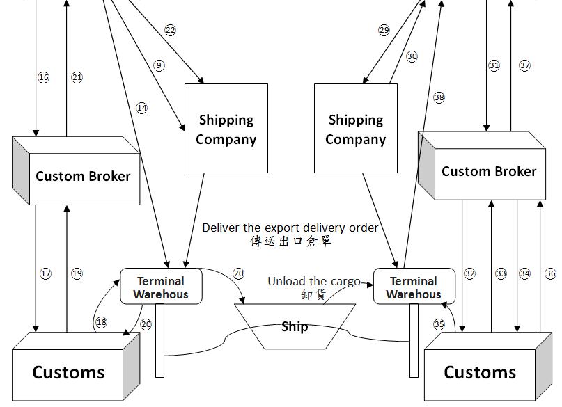 國際貿易流程圖02英文版