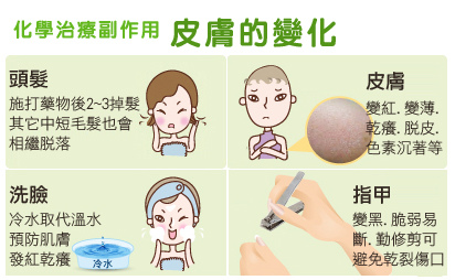 化療副作用-皮膚 化療副作用-皮膚
